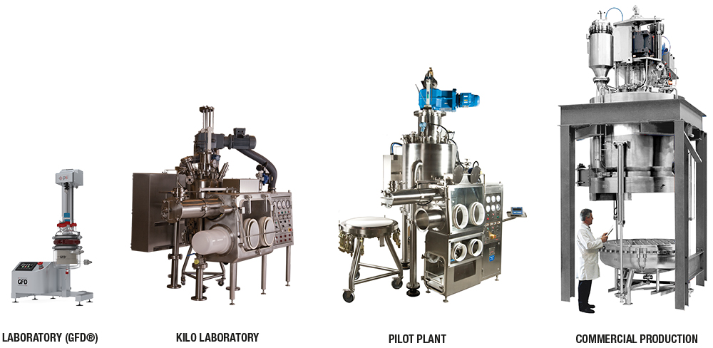 Filter Dryer Scale Up - Laboratory Pilot Commercial Production